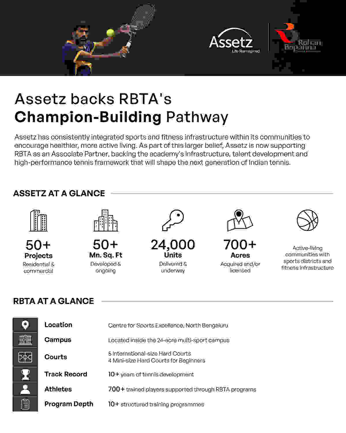 Assetz Announces Partnership with Rohan Bopanna Tennis Academy